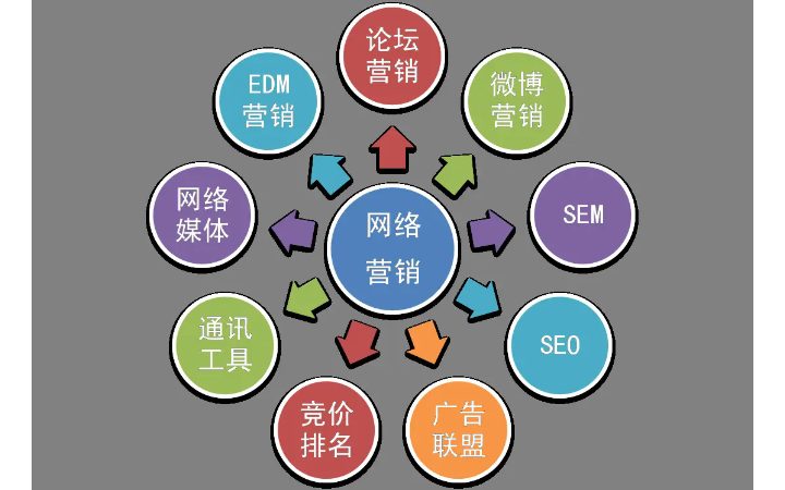 SEO搜索，舆情优化，公关传播，百科优化供应商